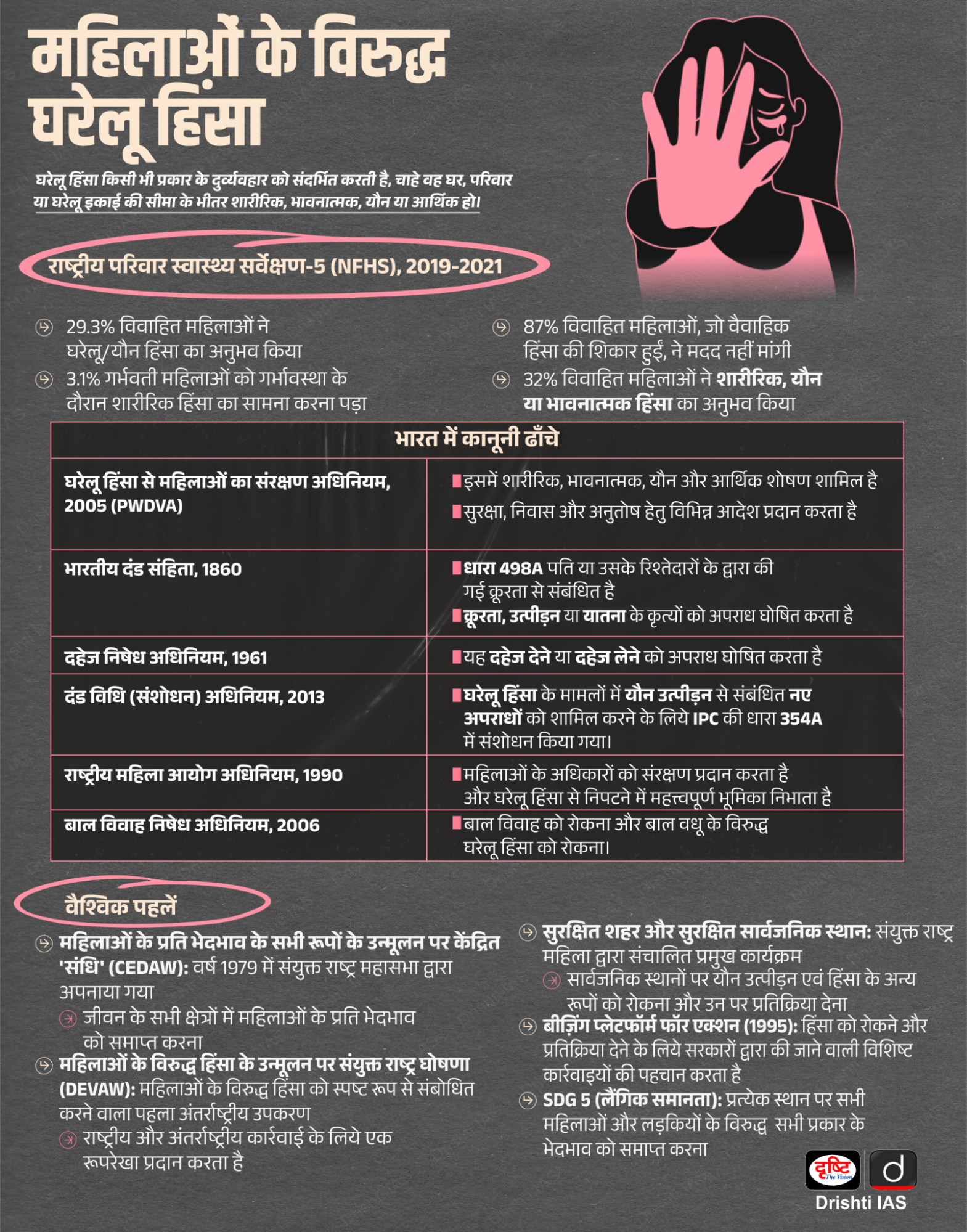 Domestic Violence Against Women